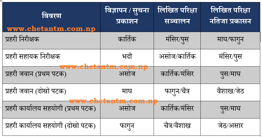 Nepal Police Vacancy Details (2078/79)