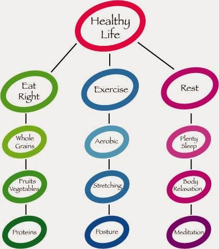 O, Sweet Nature: Healthy Life Actions