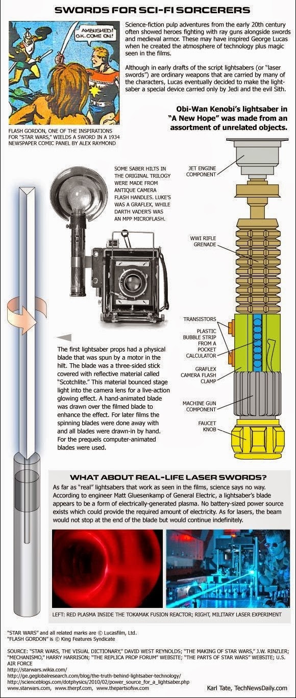 Star Wars Fact and Fiction How lightsabers work!