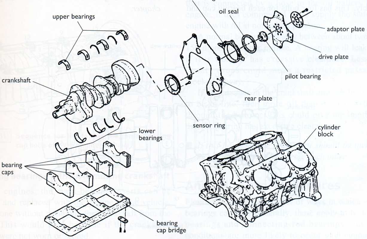 Automotive Mechanics Main bearings Service