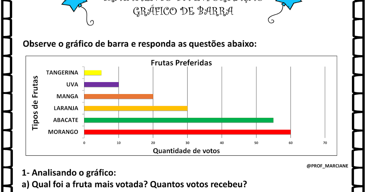 Profª Marciane Lima Gráfico de Barra