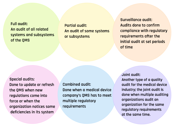Online Regulatory Compliance Training, FDA, Risk, and Compliance Quality Management System