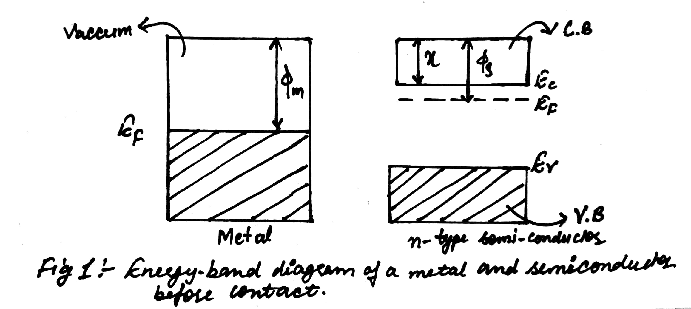 Metal Semiconductor Junction Engineering Physics metal-semiconductor-junction-engineering-physics
