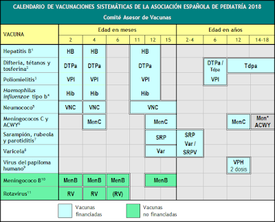 Calendario de Vacunaciones de la Asociación Española de Pediatría 2018