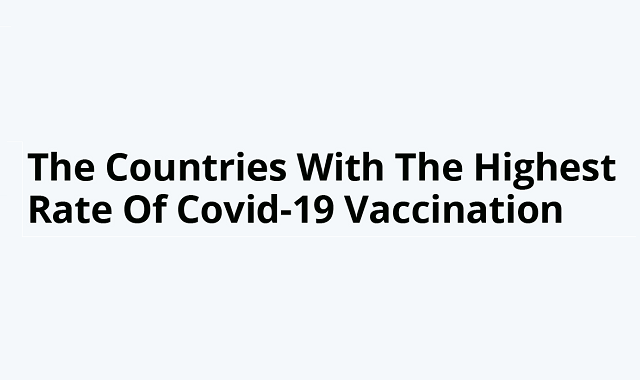 Which country is leading the Covid-19 vaccination race?