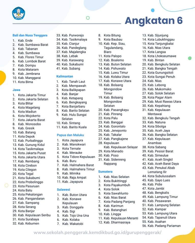 Daerah Sasaran Dan Jadwal Program Guru Penggerak Angkatan 1 6 Infodikdasmen