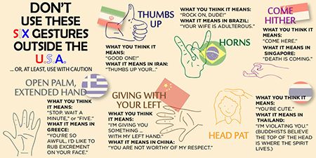 What does she mean. Gestures and their meanings. Hand gestures in different Countries. Body language in different Countries презентация. Gestures in different Cultures.