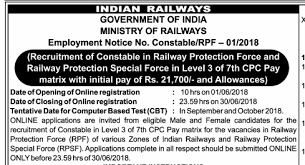 RPF Railway Protection Force Constables Recruitment Notification 8619 Vacancies Details RPF Railway Protection Force Constables Recruitment Notification 8619 Vacancies Details RPF 8619 Constable Vacancy 2018 – RPF Recruitment 2018 Apply Online @ indianrailways.gov.in | Railway Protection Force Constable Vacancy @ www.indianrailways.gov.in | 8619 RPF Jobs| Railway recruitment 2018: Vacancy for 8,619 constables in RPF/RPSFRPF Constables Recruitment Notification 2018/2018/05/rpf-railway-protection-force-constables-recruitment-vacancies-notification-eligibility-apply-online.html
