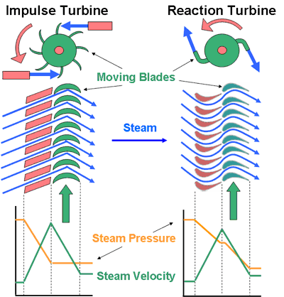 Spud S Blog Very Basic Steam Turbine