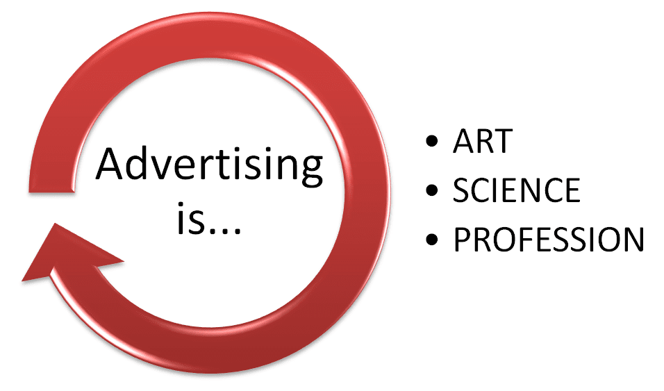 🎉 Importance of advertisement in todays world. WHY ONLINE ADVERTISING