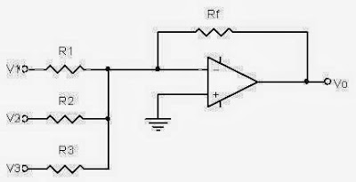 Elektronika Analog: OPERATIONAL AMPLIFIER PERCOBAAN 9 : PENJUMLAH INVERTING