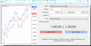 Cara Bermain Saham Forex