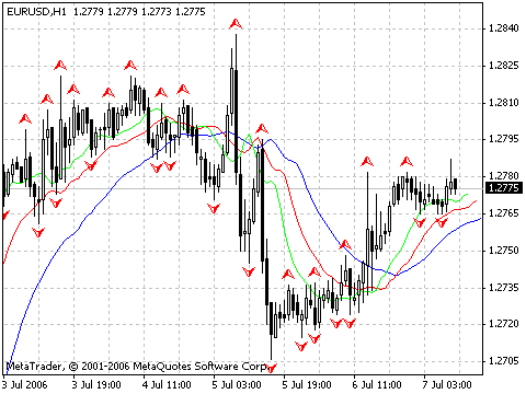 fractal forex คือ ข่าว ทอง forex