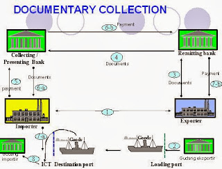 Pengertian Eksportir  Dalam perdagangan antar negara ada yang namanya ekspor dan impor Pengertian Eksportir