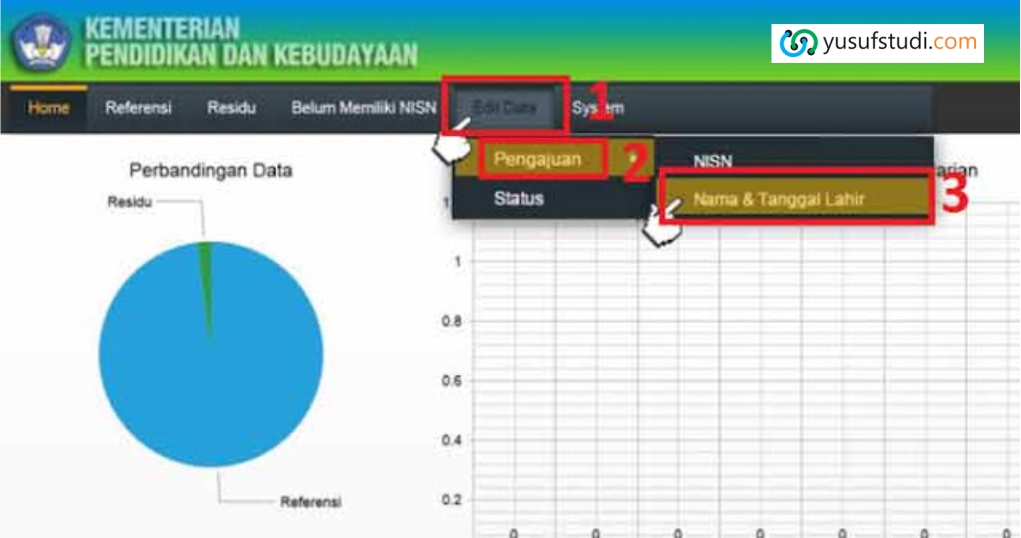 Cara Mencari Data Alumni Sekolah Studi Indonesia