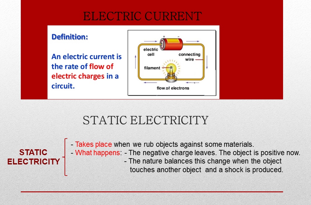 Electric Current In A Sentence