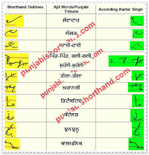 23-march-2021-ajit-tribune-shorthand-outlines