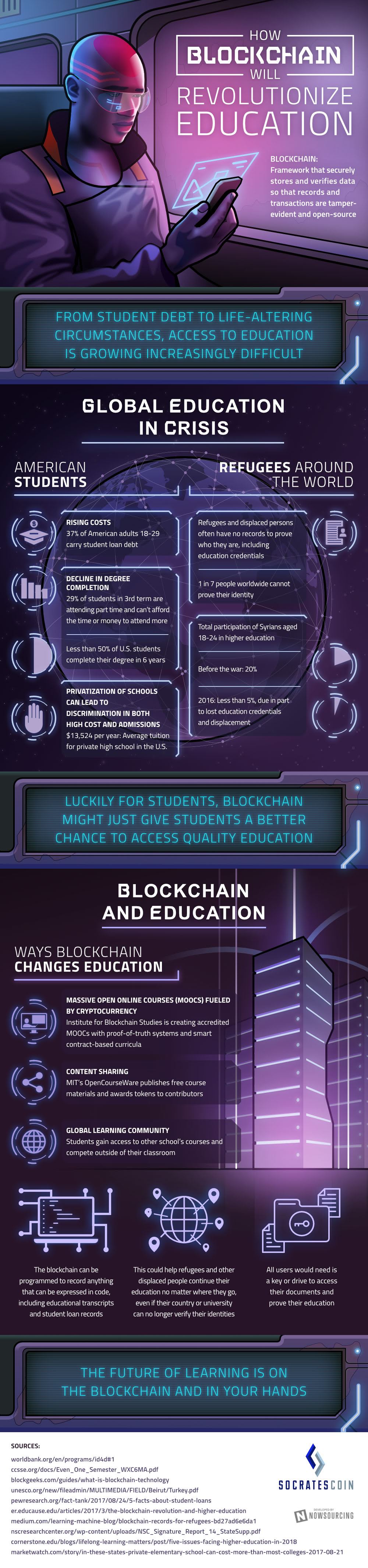 How Blockchain Will Revolutionize Education #Infographic