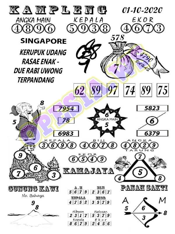 1 New Message Kode Syair Singapore 1 Oktober 2020 Forum Syair Togel Hongkong Singapura Sydney