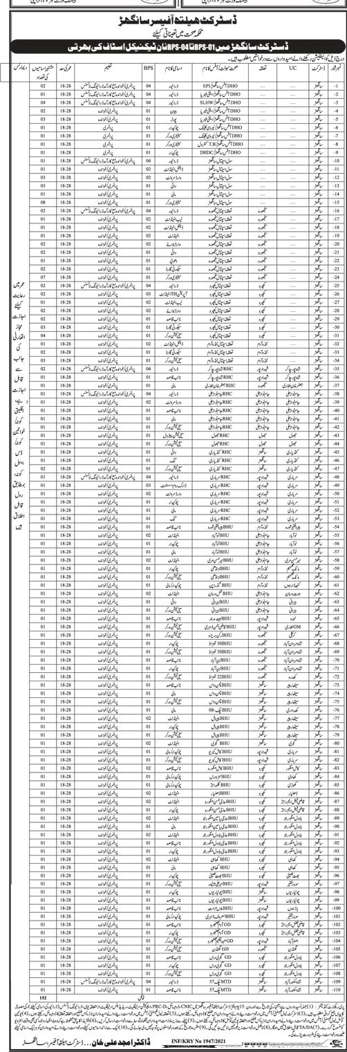 Health Department Sindh District Sanghar Jobs 2021 in Pakistan Health Department Sindh District Sanghar Jobs 2021 in PakistanHealth Department Sindh District Sanghar Jobs 2021 in Pakistan