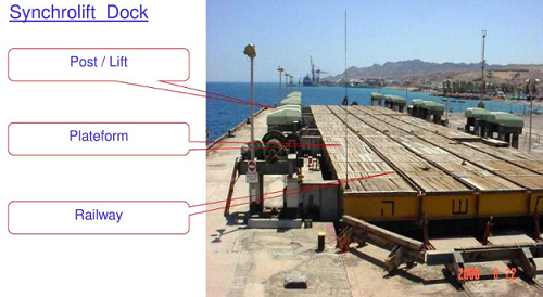 Jenis Dock