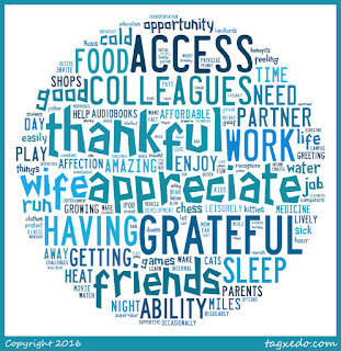 Word cloud of Gratitude Journal January