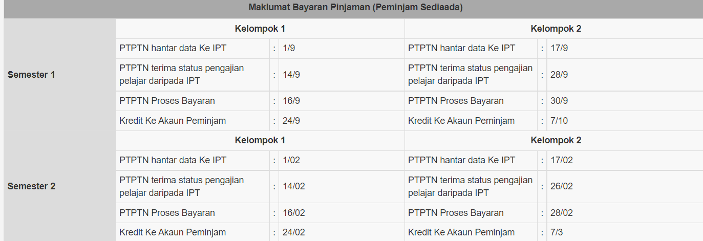 2022 masuk tarikh ptptn Tarikh Tutup