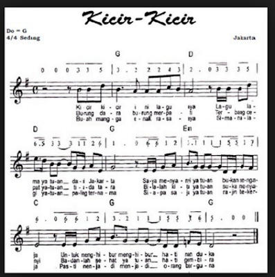 Lagu Kicir-Kicir www.simplenews.me