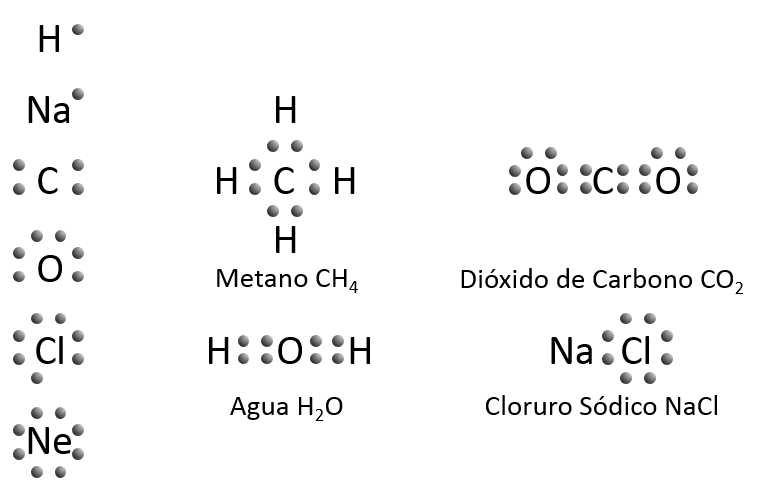 Químicas: Ejemplos de Formulación