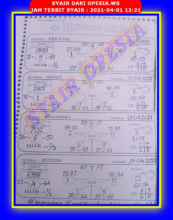 Prediksi Sdy 1 April 2021 Prediksi Angka Main