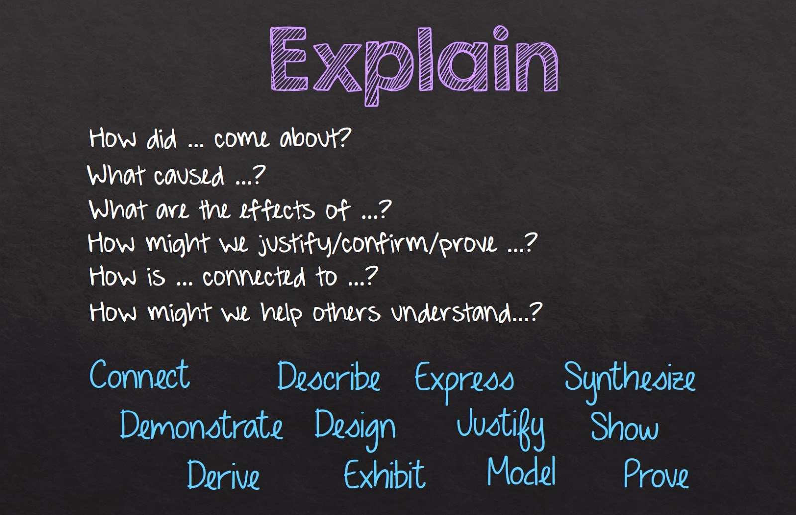 The 6 Purposes of Asking Questions Mrs. Brosseau's Binder