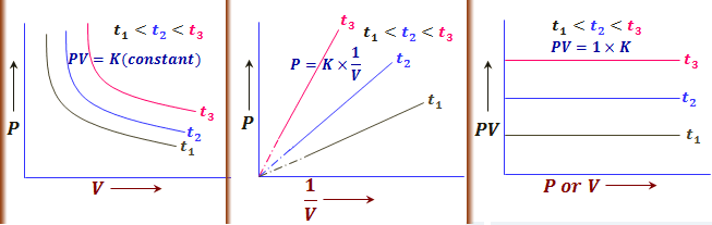 comparison ideal and real gases priyam study centre chemistry ideal gases vs real gases