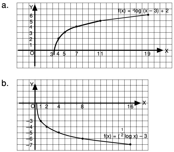 Gambarlah Grafik Fungsi Logaritma Berikut A F X 2log X 3 2 B F X Log X 3 Mas Dayat