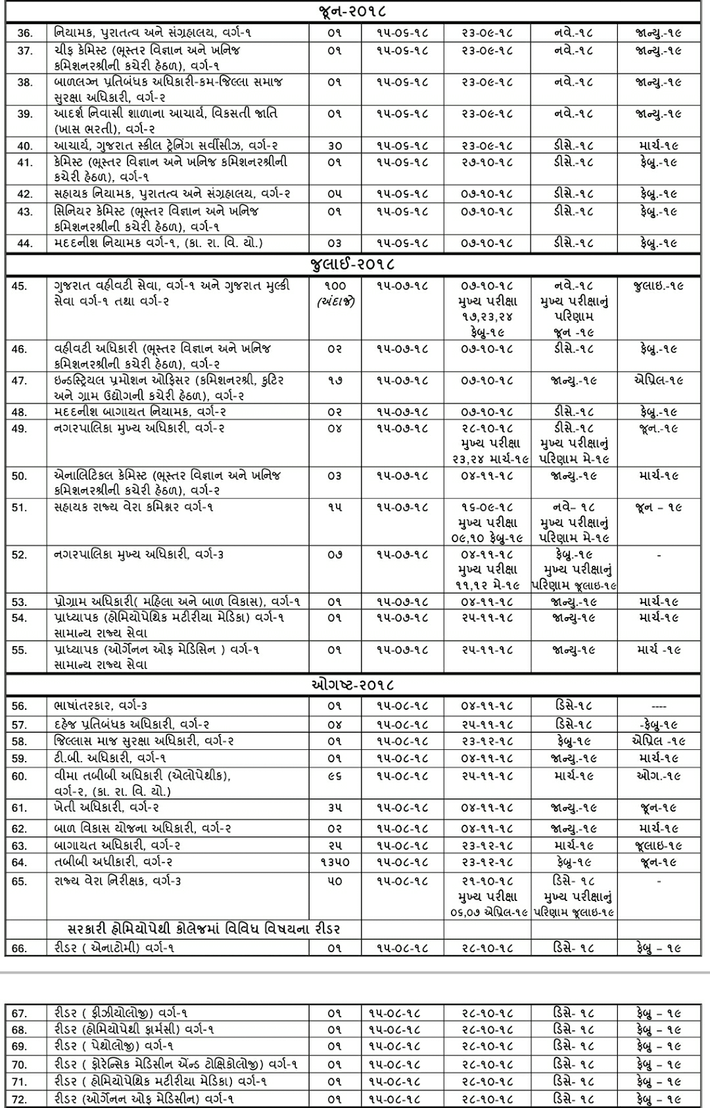 Gpsc Schedule of Advertisements