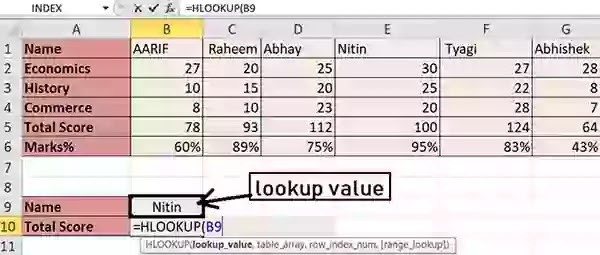 Hlookup function in excel hindi. Excel में hlookup क्या है , how to use hlookup in excel in hindi