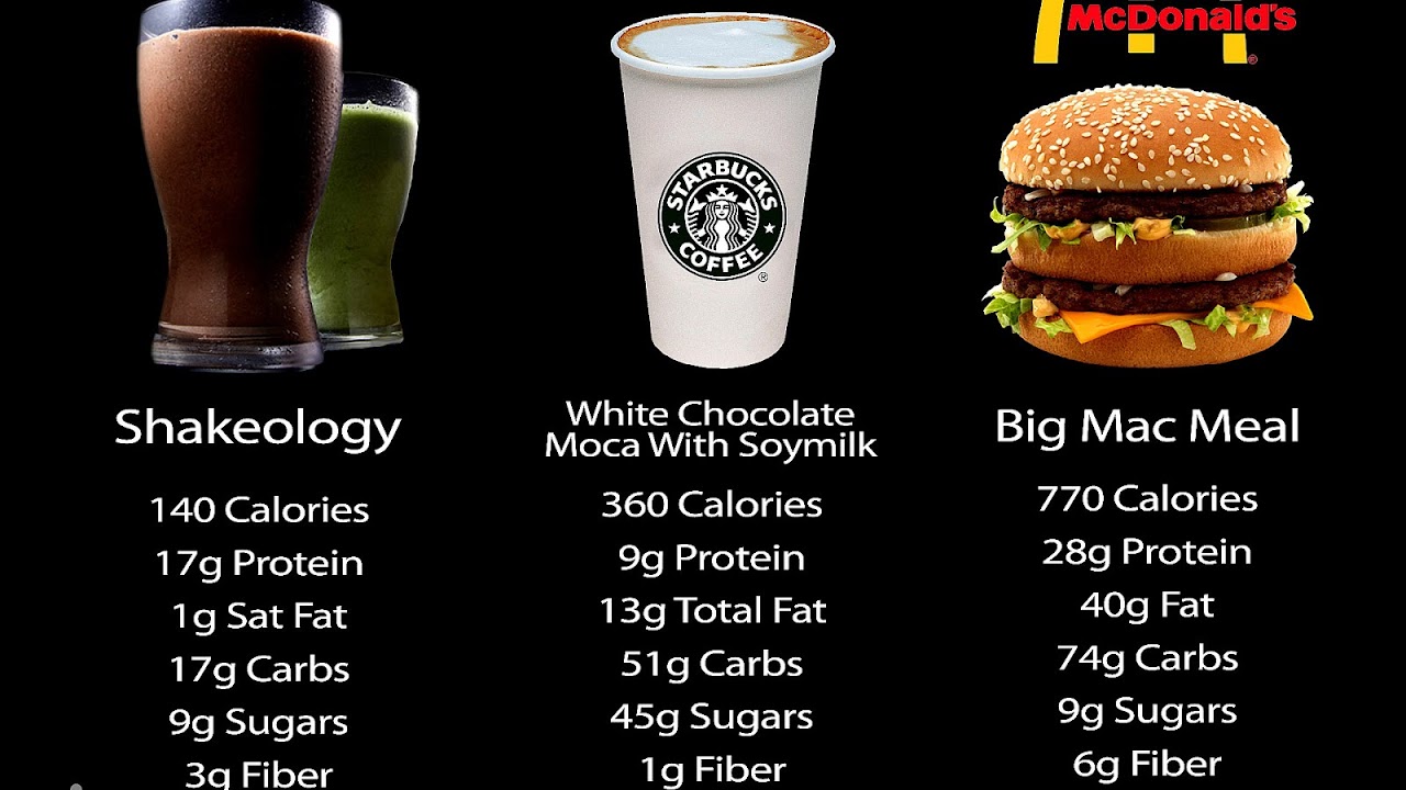 Benefits Of Protein Shakes Protein Choices