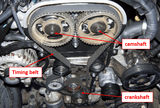 What happens if your timing belt breaks