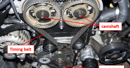 What happens if your timing belt breaks