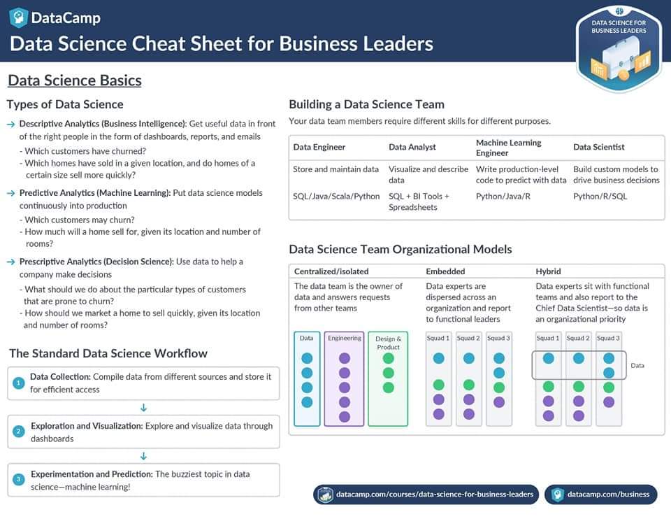 Advance Python & Python for Data Science Cheat sheet 2020 Full PDF ...