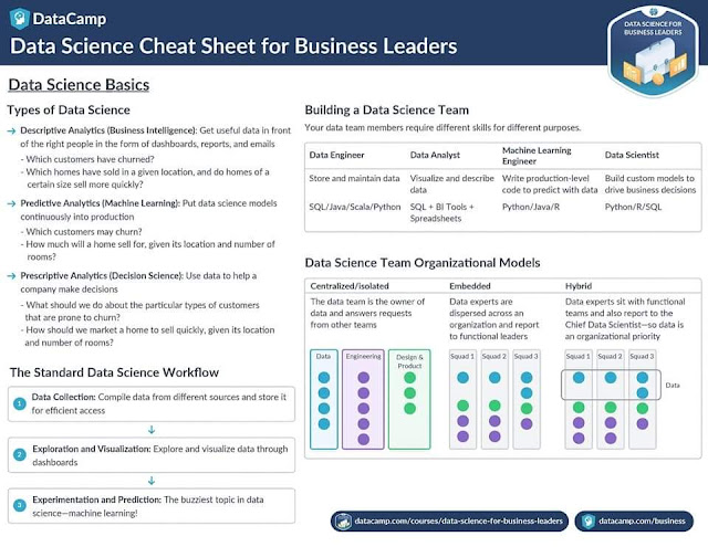 Advance Python & Python for Data Science Cheat sheet 2020 Full PDF ...