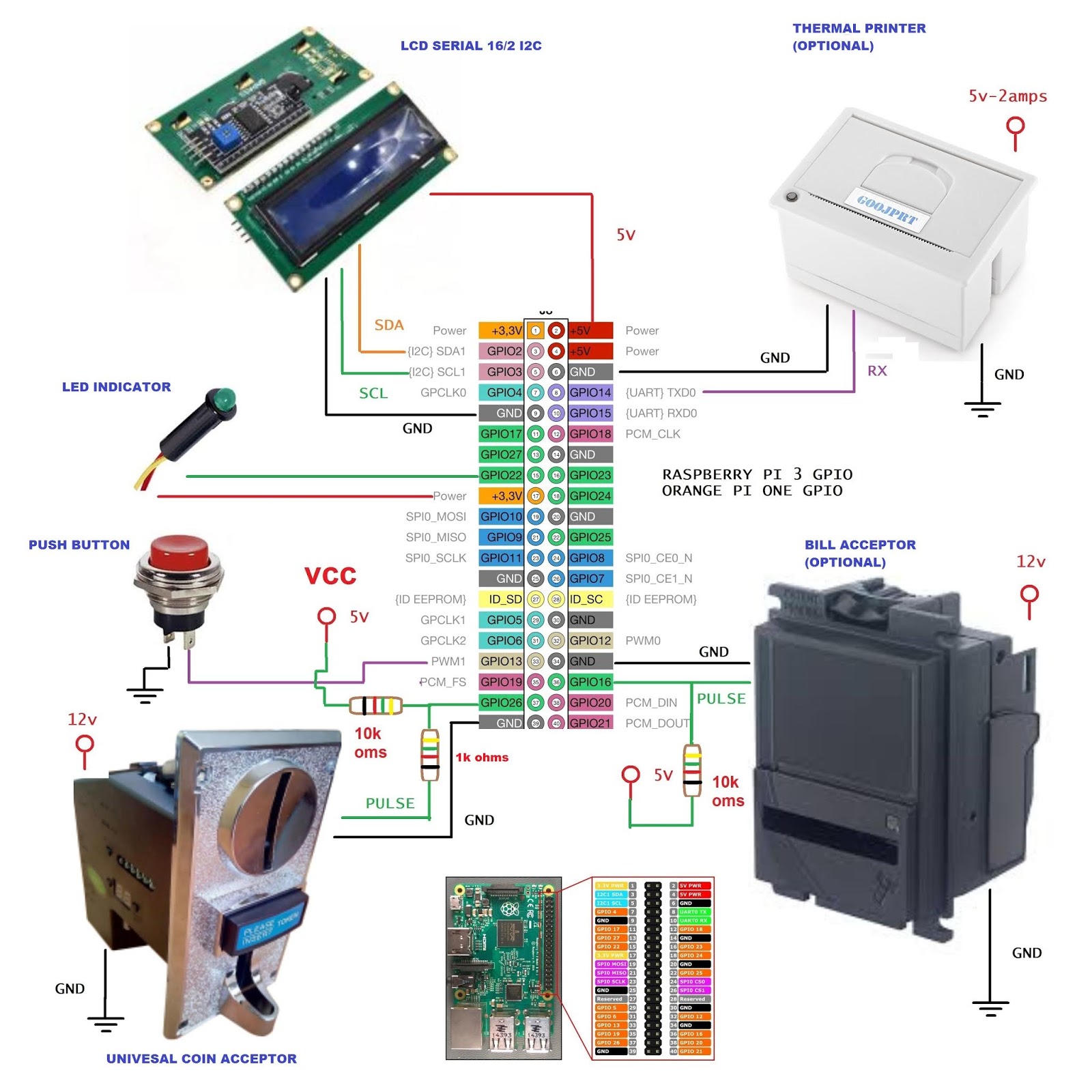 DIY PISOWIFI with Mikrotik & PISONET TIMER(Code-en Demand): Wiring Guide