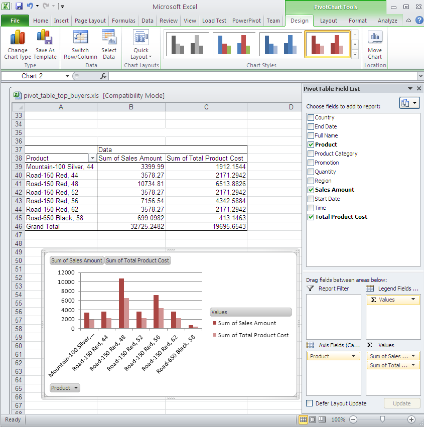 Business Systems Analysis: Business Intelligence With Excel PivotTable ...
