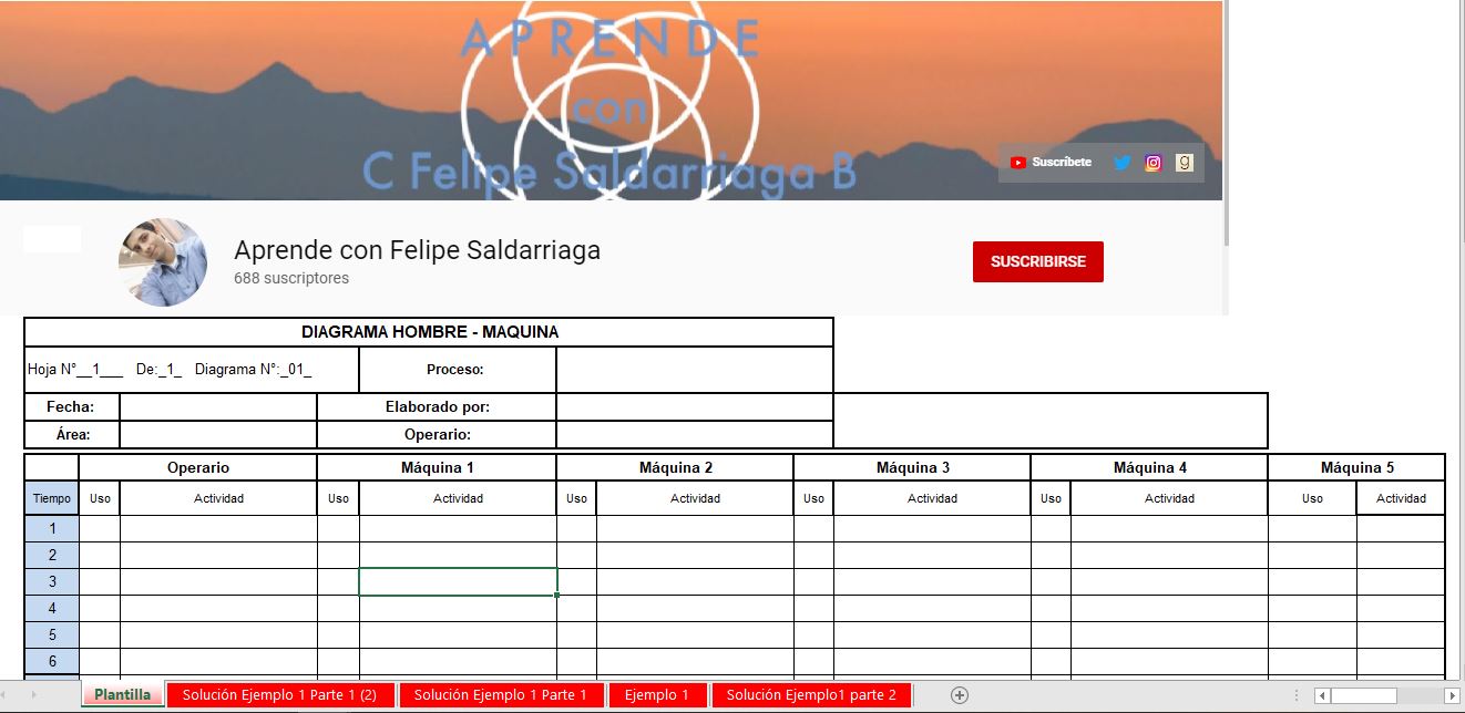 Diagrama Hombre-Máquina: Clase, Tutorial, Plantilla y Ejercicios resueltos