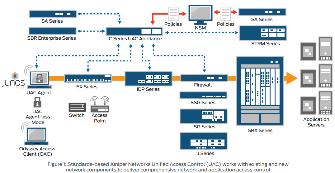 Pulse Secure (formerly Juniper Pulse) – UAC Configuration Summary ...