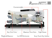 Kawai ES920 triple sensor key action