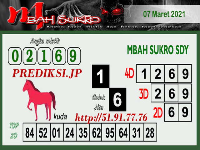 PREDIKSI SIDNEY