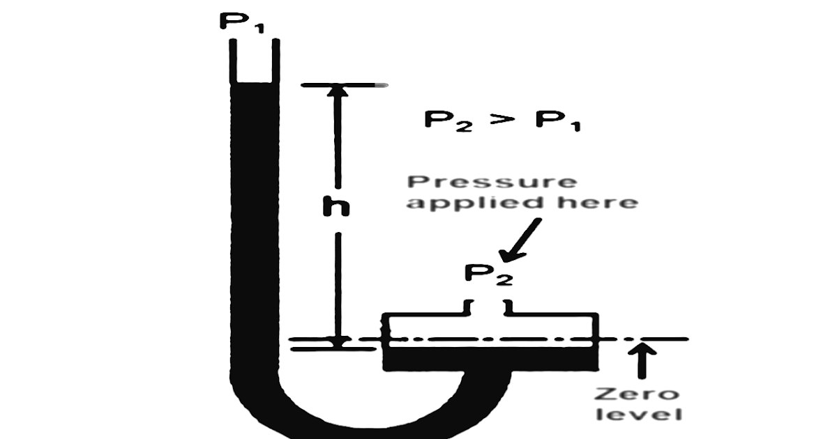 Well type Manometer