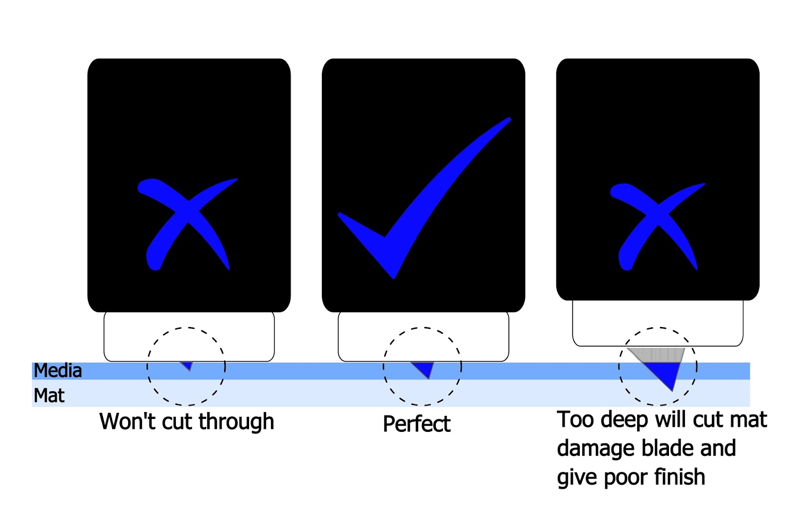 Silhouette UK Silhouette Basics Masterclass on Blades