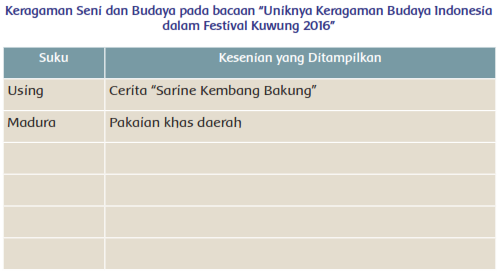 30++ Sikap apa yang kalian tiru dari teks ideas