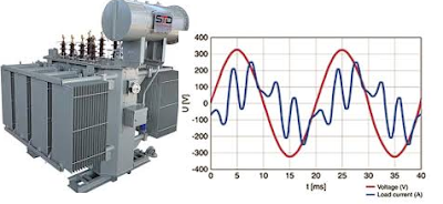 effects-of-harmonics-on-transformer